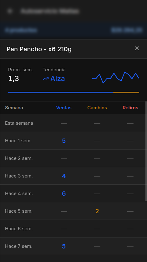 App móvil de ArgentinaFactura para que vendedores tomen pedidos durante la preventa